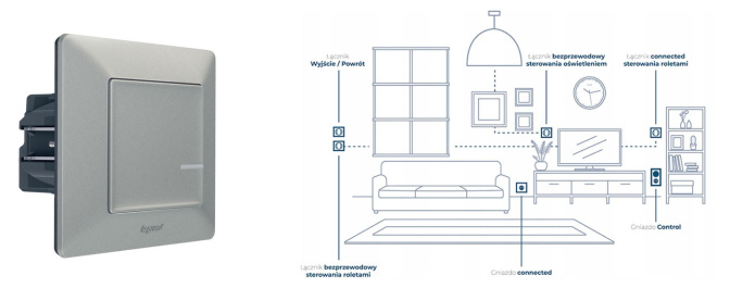 Valena Life with Netatmo łącznik connected z funkcją ściemniania aluminiowy 752384
